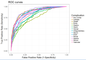 Demonstrate model performance