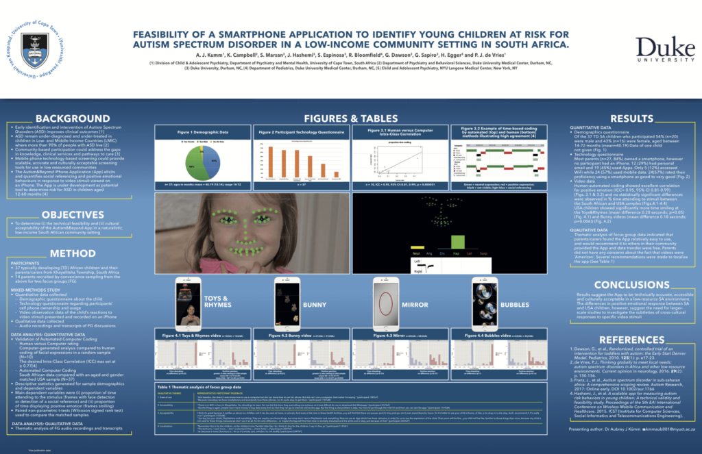 poster showing results and conclusions of a research study